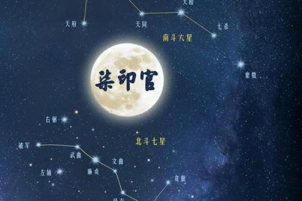 紫薇斗数紫微星位置咋确定