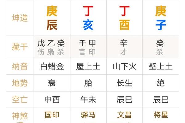 命运树算命