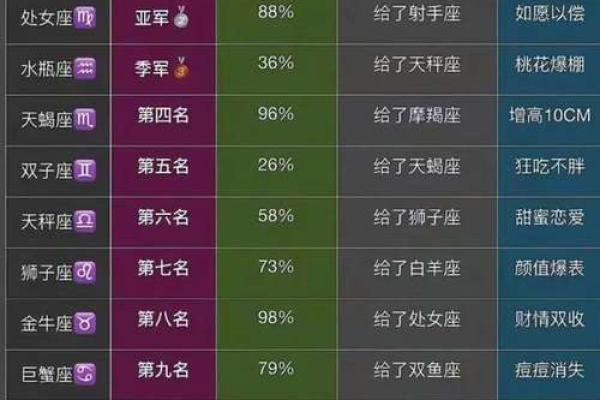 12星座扎高马尾哪个星座最好看呢
