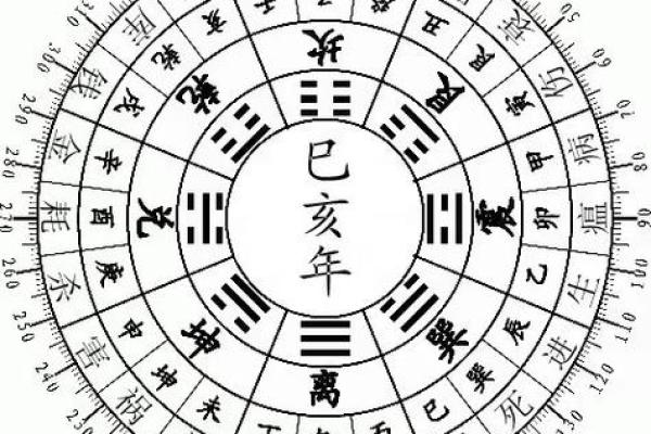 祖坟风水吉凶测算什么化解方法