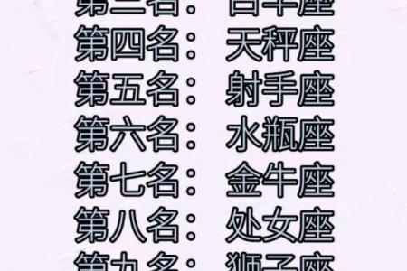 7月运势星座排行榜