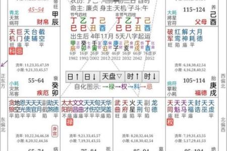 三命通会算命口诀 一任三宫皆带格