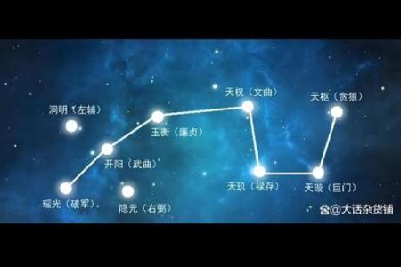 紫薇斗数星宫图