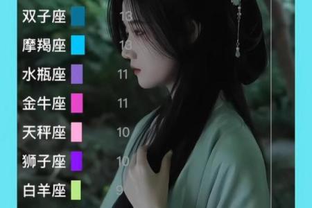 哪个星座女没有远大的理想