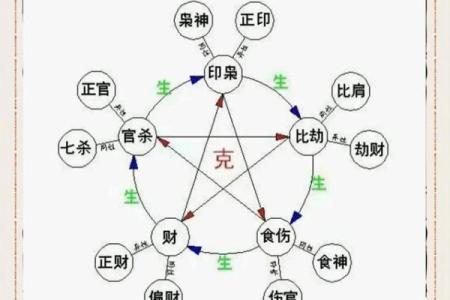八字看女命婚姻观 女命婚姻观如何