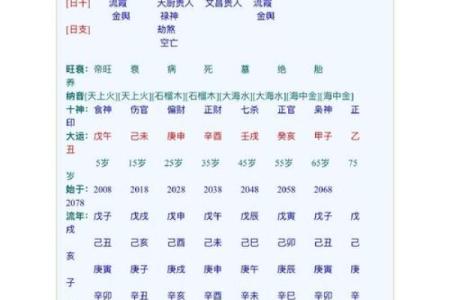 从八字看农历正月到六月出生的人性格和特点