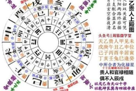 八字读象