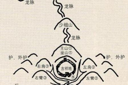 哪里墓地好风水教你如何选择