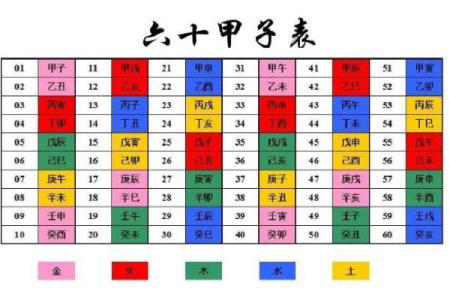 甲申女结婚吉日 甲申女婚姻？