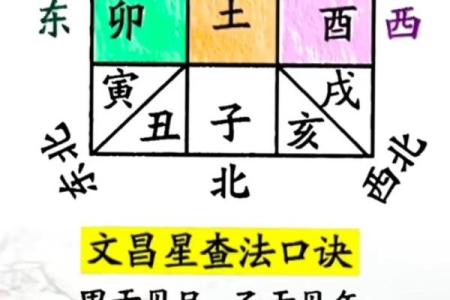 算命中的文昌是什么意思