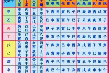 旺夫旺子八字特征女命