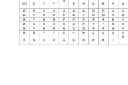八字地势死绝胎养,八字地势死就会死吗