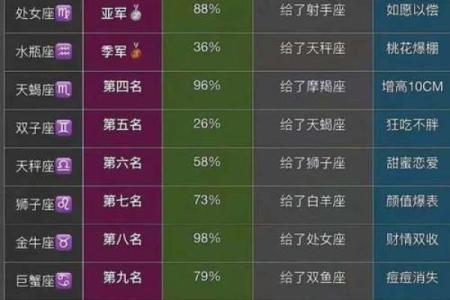 12星座扎高马尾哪个星座最好看呢