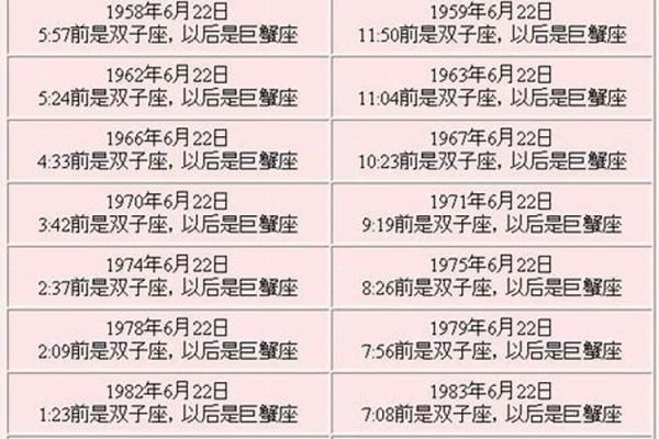 6月到8月都分别是哪些星座