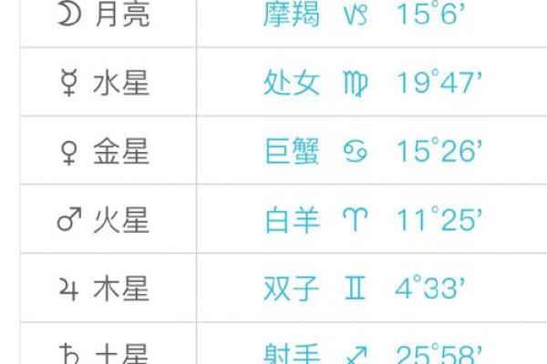 6月到8月都分别是哪些星座