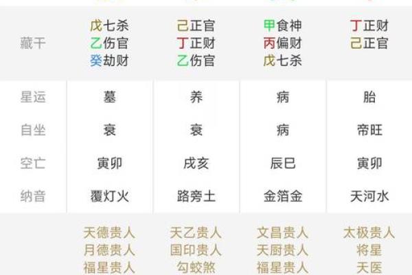 八字排盘图解