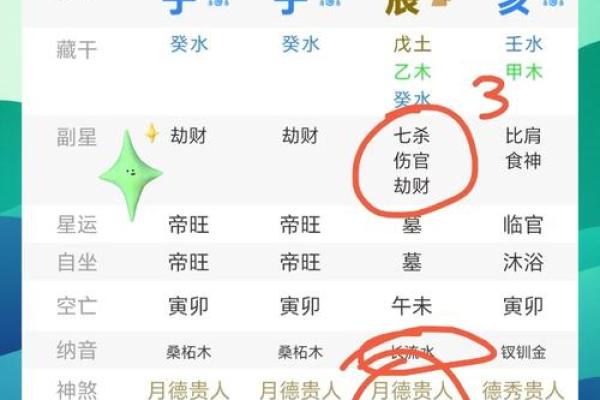 八字排盘图解