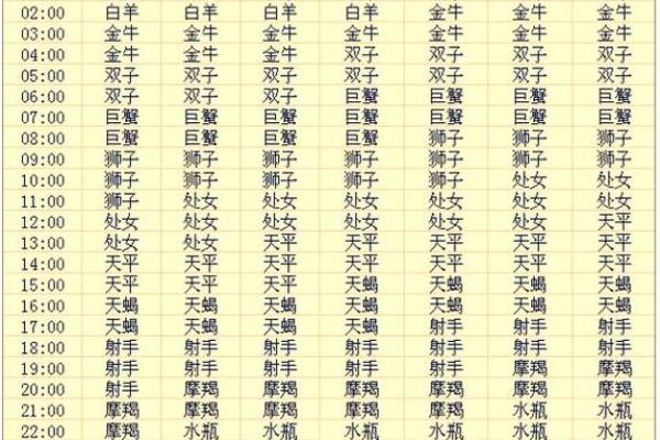 百度怎么看自己是什么星座的