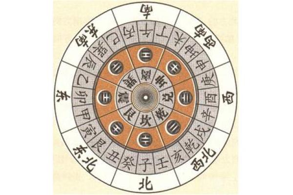 十二生肖吉凶和方位