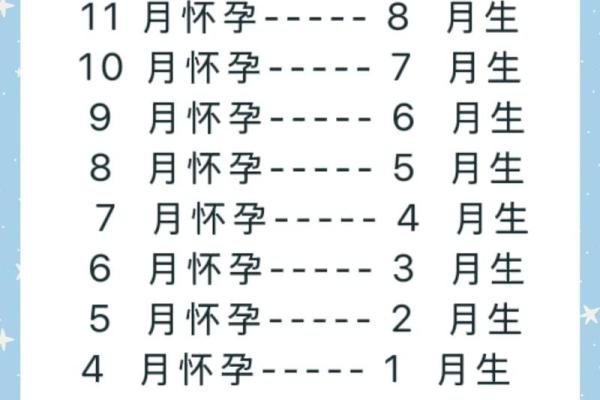 关于生孩子吉时吉日查询分享