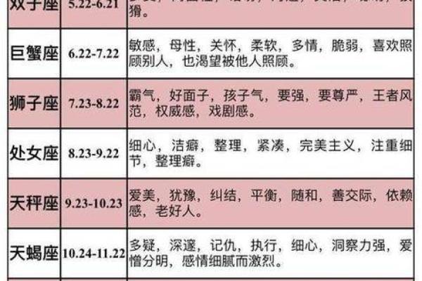 农历星座查询：农历正月初六是什么星座