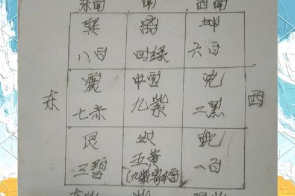 这些风水布局，赶走你的贵人运