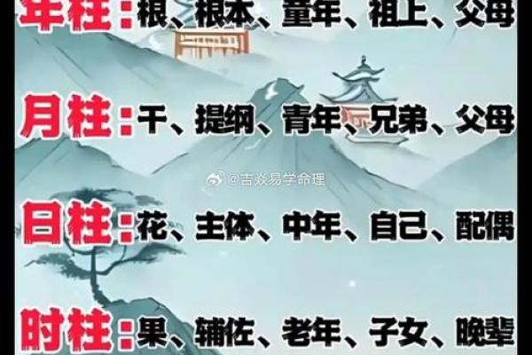 流霞在八字中,八字中有劫煞