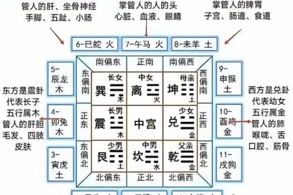 八个卦的吉凶方位图表,八个卦的含义