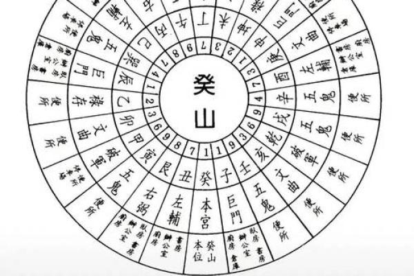 八个卦的吉凶方位图表,八个卦的含义