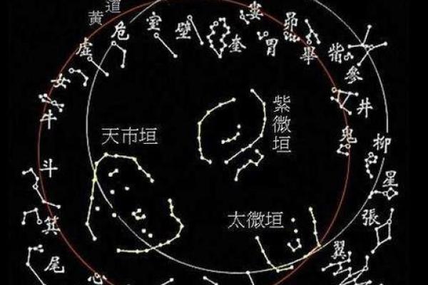 紫薇斗数隔角煞