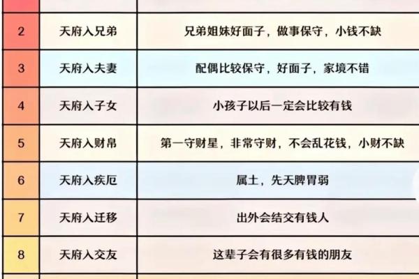 紫薇斗数星介绍
