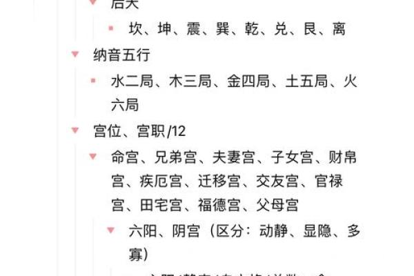 紫微斗数体系框架（零基础入门）