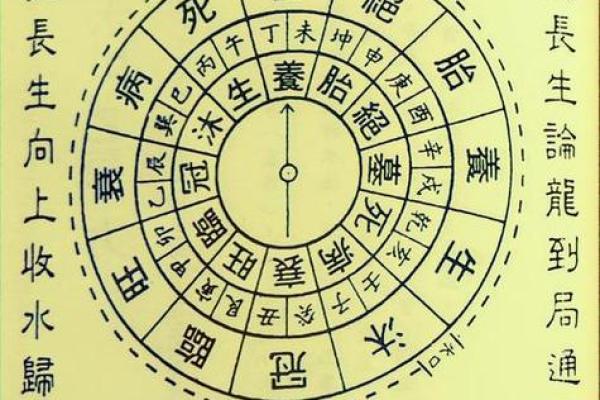 能让子孙富贵的阴宅风水格局大全