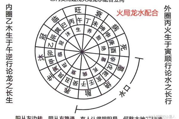 能让子孙富贵的阴宅风水格局大全