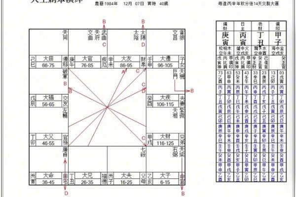 免费算命八字四柱排盘