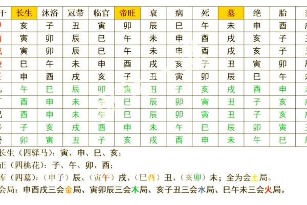 有禄的八字
