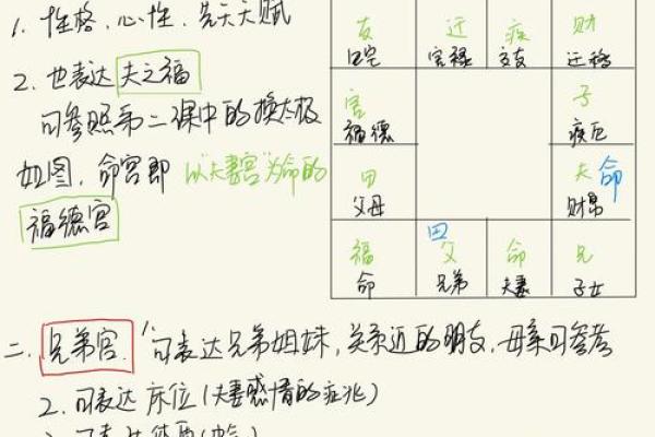 紫薇斗数怎么算寿命