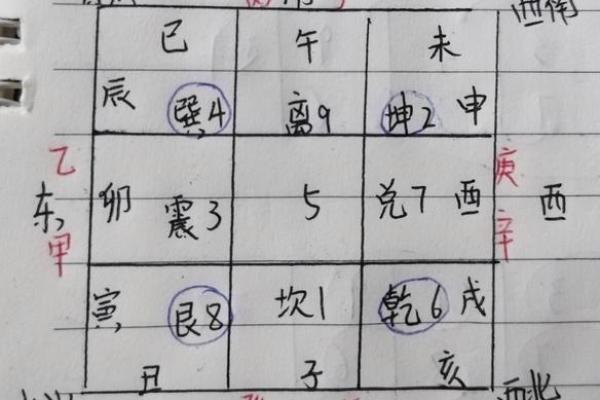 28号楼风水