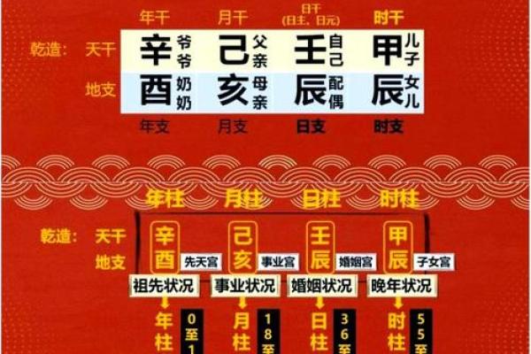 什么是八字算命中的驿马星呢？