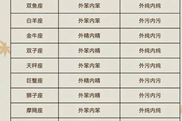 十二星座的性格就是脾气好吗