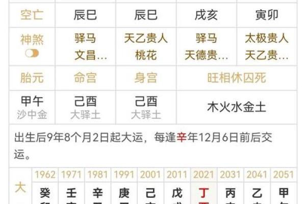 八字升职