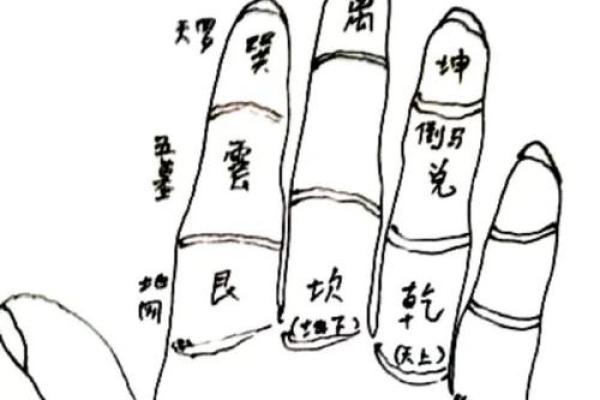 怎样的人适合学算命