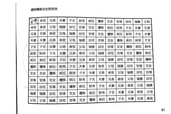 紫微斗数算什么流派 紫微斗数有多厉害？