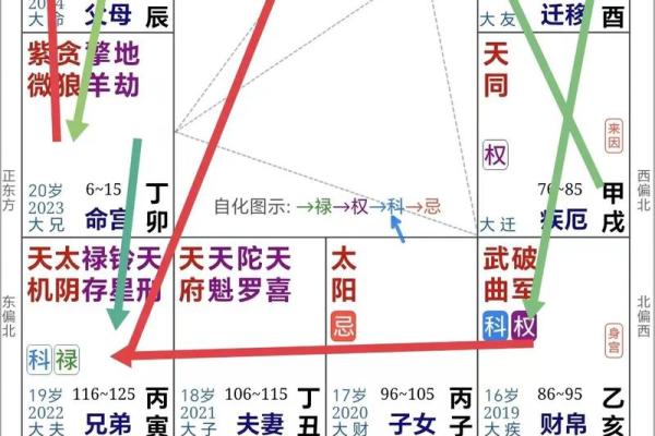 紫微斗数算什么流派 紫微斗数有多厉害？