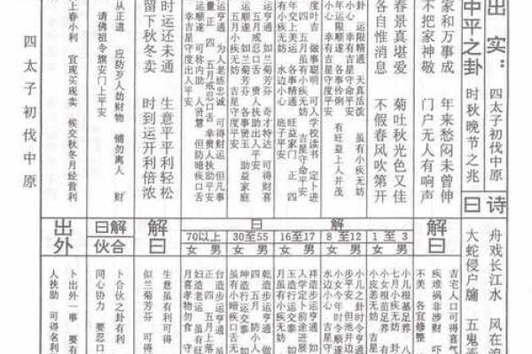 九仙太灵签第3签