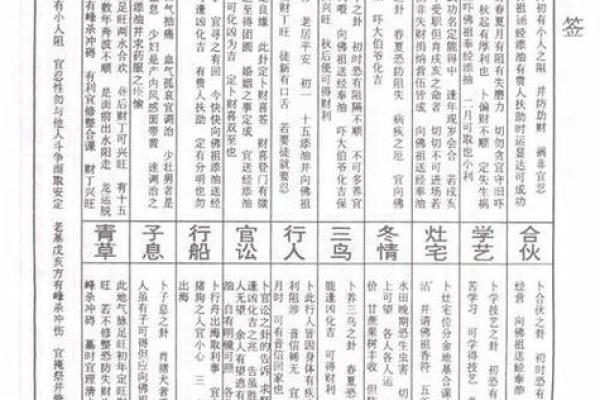 九仙太灵签第3签