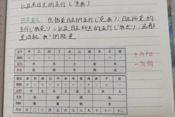 如何从八字判断性格