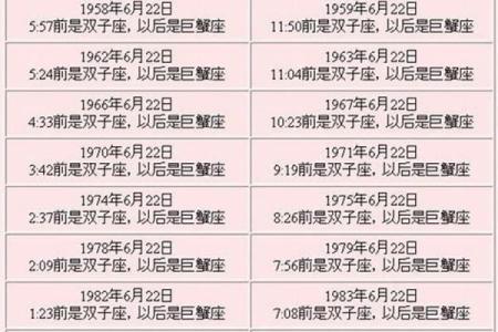 6月到8月都分别是哪些星座
