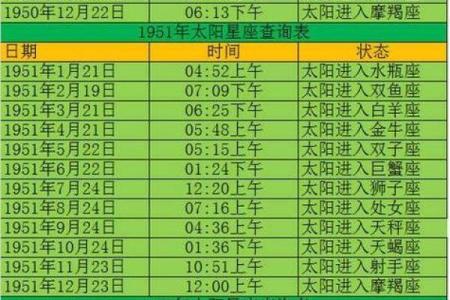 10月11日和12月14日的星座配吗