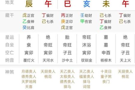 小三命八字